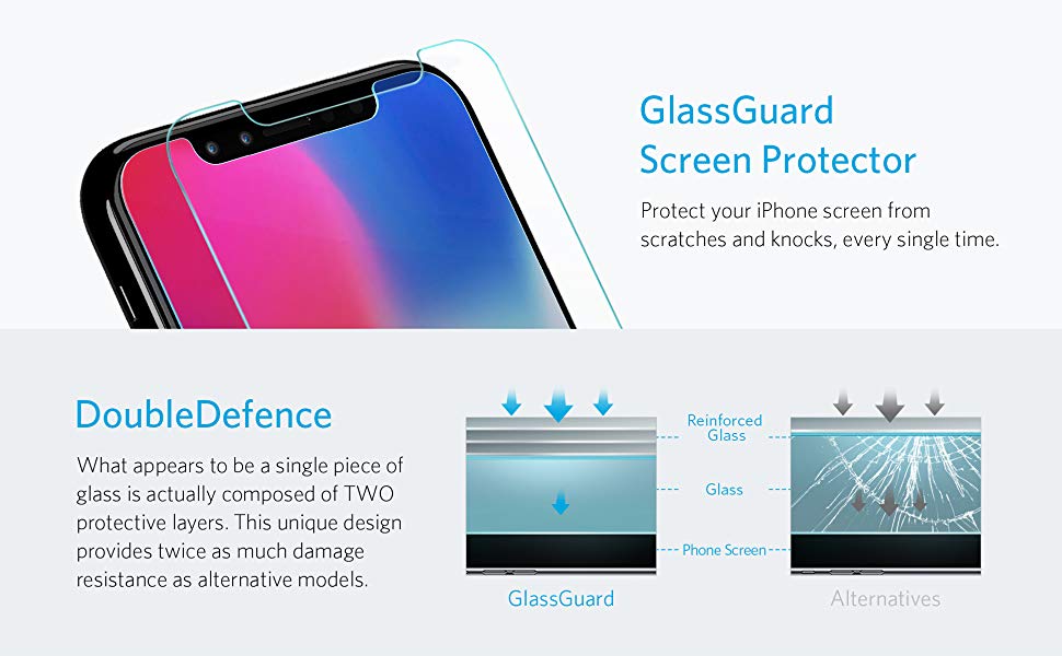 Miếng dán cường lực màn hình điện thoại cho iPhone 11 Pro Max/iPhone Xs Max - Anker 6.5inch GlassGuard Screen Protector
